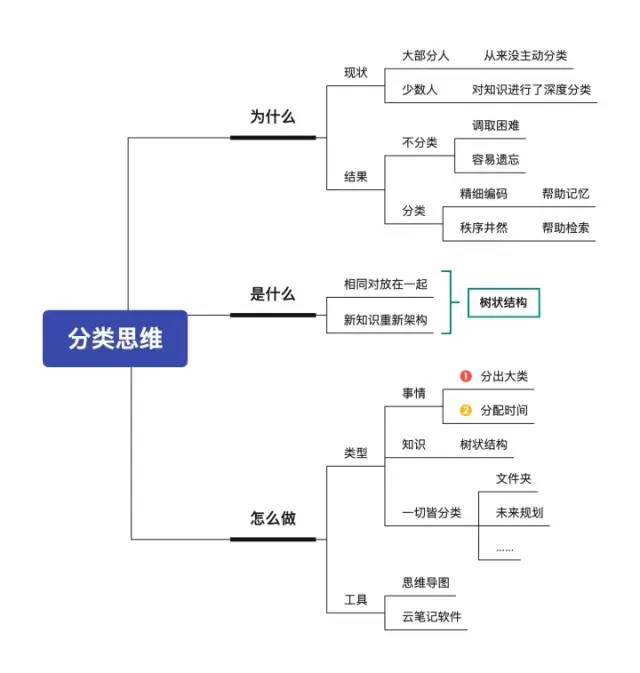 科学化运营思维工具系列第六篇（数据运营篇）