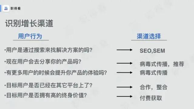 LinkedIn（领英）：从50万增长到5亿用户