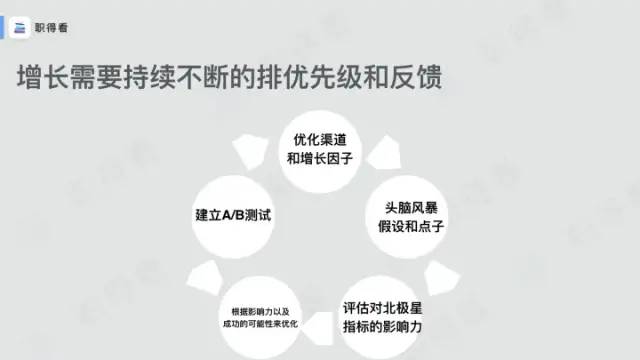 LinkedIn（领英）：从50万增长到5亿用户