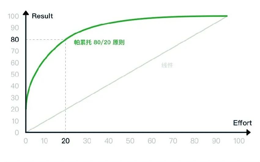 私域运营必须掌握的15个模型 私域运营必须掌握的15个模型