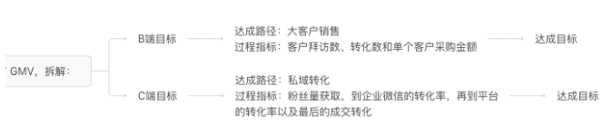 高级运营如何利用系统化思维解决问题？