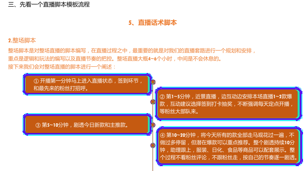 直播脚本设计详细流程全案