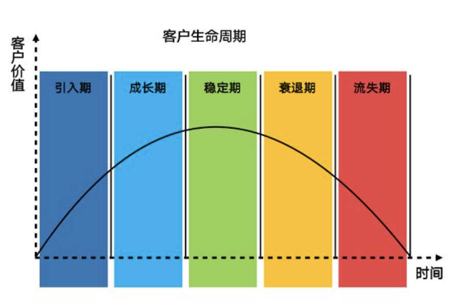 私域运营必须掌握的15个模型 私域运营必须掌握的15个模型