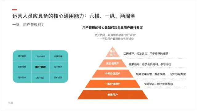 社群运营的5个基本能力（脱水版）