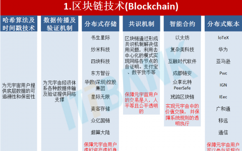 图解元宇宙产业链&六大核心技术（附漫画图解）