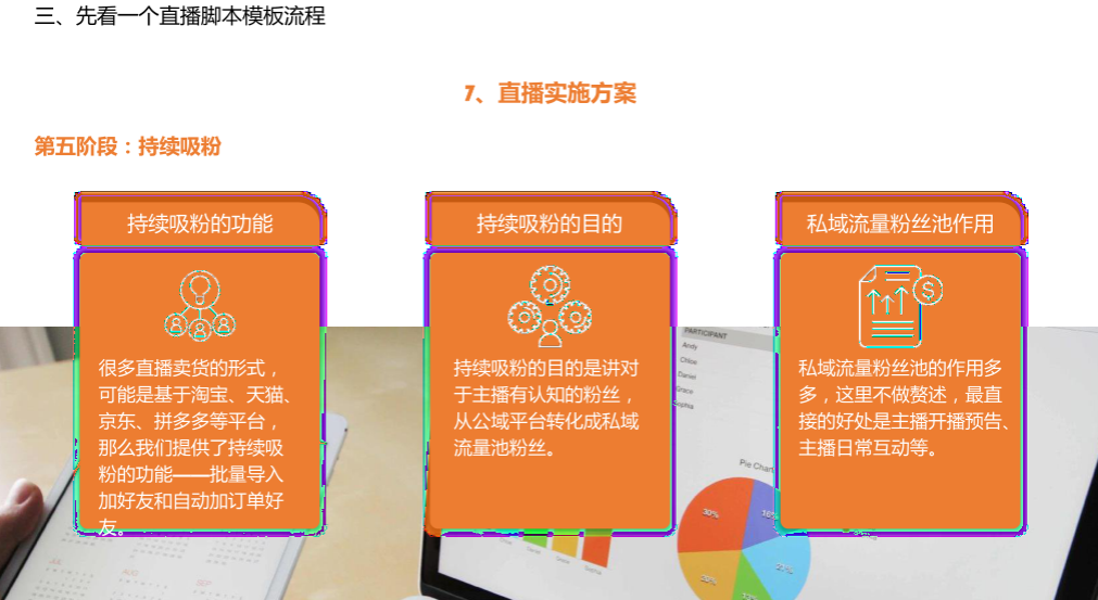 直播脚本设计详细流程全案