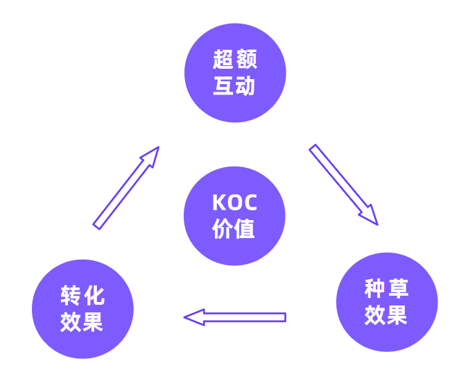 2023年做小红书必备的10个模型