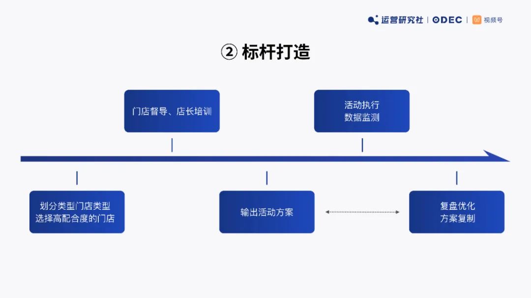 桃园三章用户运营方法论