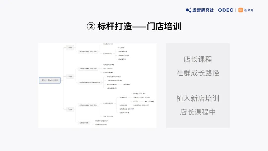 桃园三章用户运营方法论