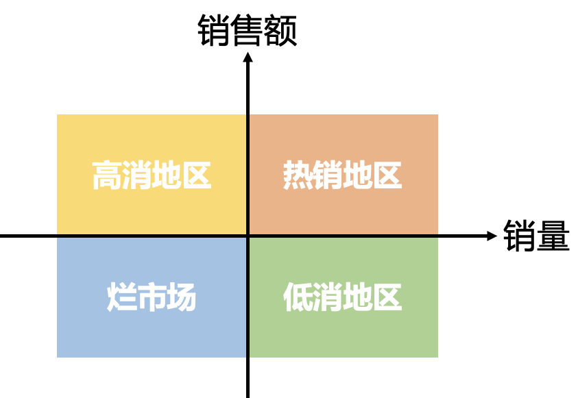 科学化运营思维工具系列第六篇（数据运营篇）