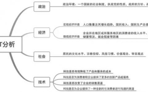 拿走即用：产品分析模板