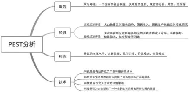 拿走即用：产品分析模板