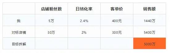 《100个思维模型系列》019.诺依曼思维模型