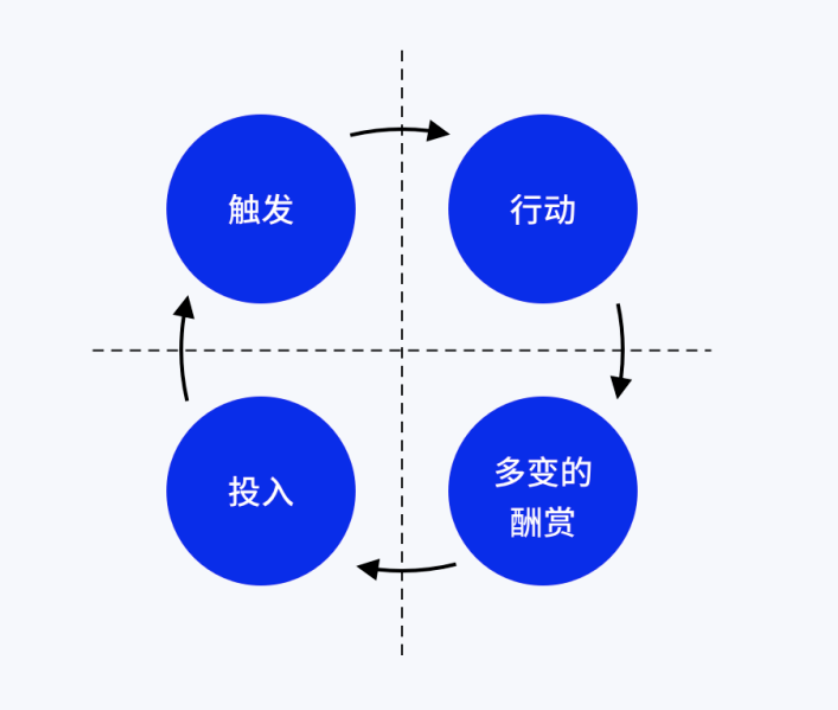 私域运营必须掌握的15个模型 私域运营必须掌握的15个模型