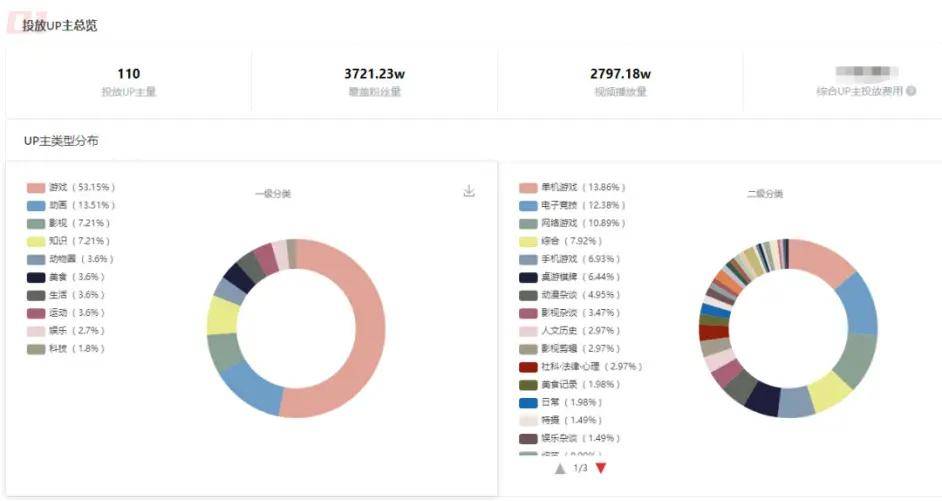 从2022年B站爆款商单数据中，我们能分析出什么？