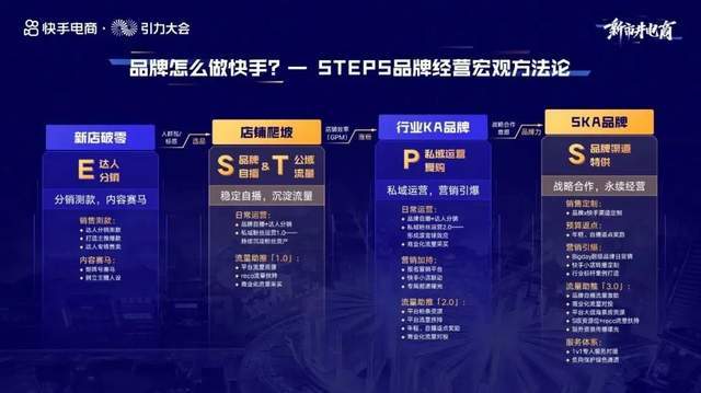 上架一天热卖120w+，这些爆品用一妙招拉动销量疯涨！