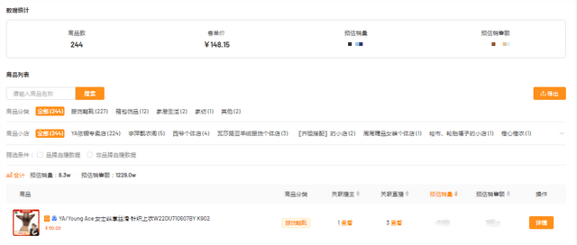 接连日销500w，这个黑马品牌为何能打开服饰增量市场？