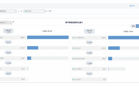 关于数据分析模型的十问十答