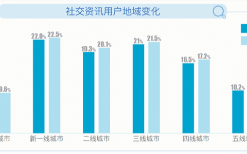 我国单身人群突破2亿，觅伊深挖同城社交需求