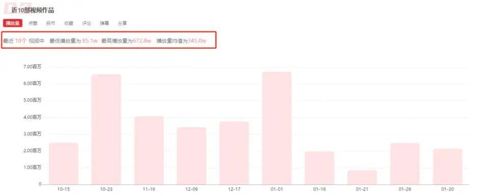 百大UP主后丨看2023年B站新趋势