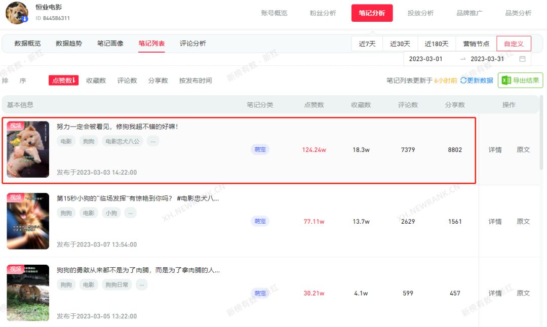 涨粉10w，官方反向营销获赞百万，小红书爆款怎么做？