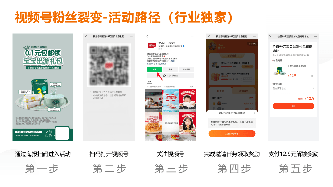 案例拆解 | 一场视频号裂变活动不到24小时获客12W+