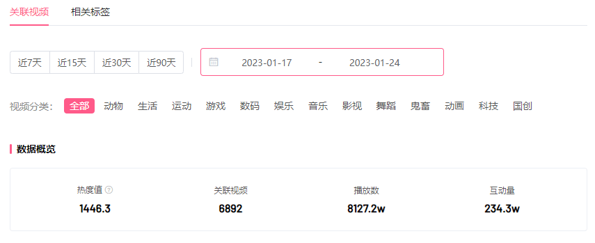 在B站一年内涨粉百万、流量狂飙3倍，三步营销跻身“必玩游戏”行列