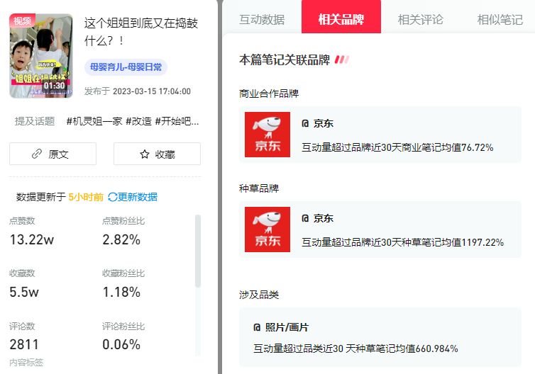 涨粉10w，官方反向营销获赞百万，小红书爆款怎么做？