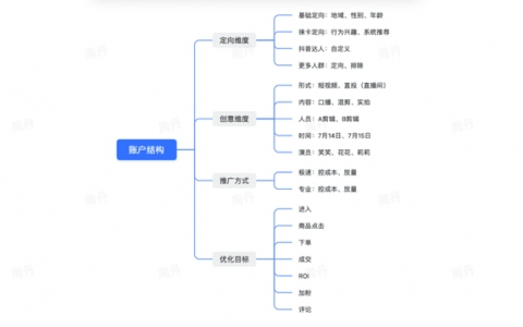 抖音千川怎么投流（巨量千川直播投放技巧）