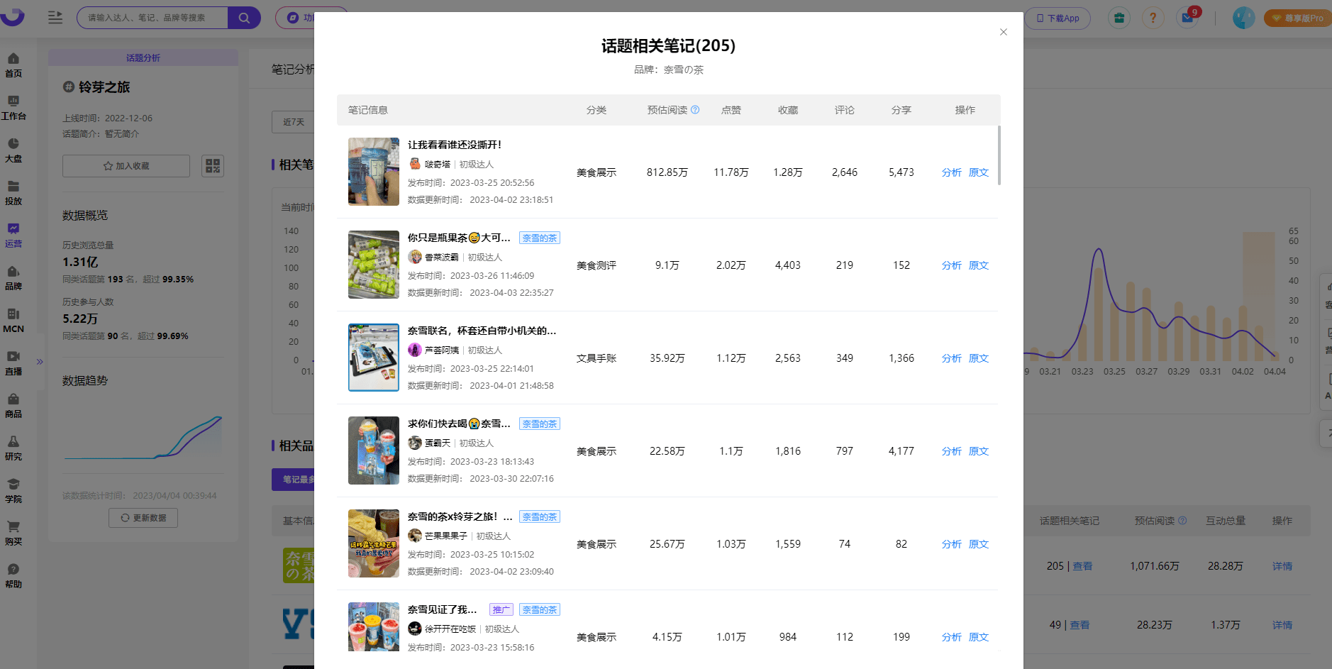 小红书数据分析平台：品牌如何借助铃芽之旅流量打造IP营销