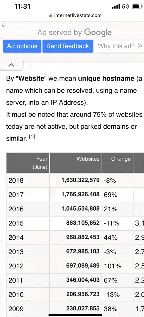 5年中国网站数量下降30%：2022年仅剩387万