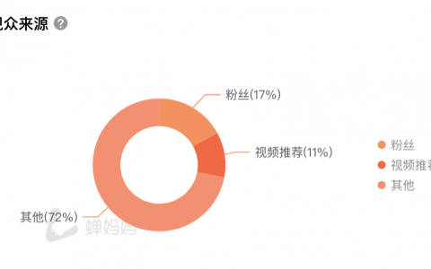 知乎：为什么懂策略的文案才值钱