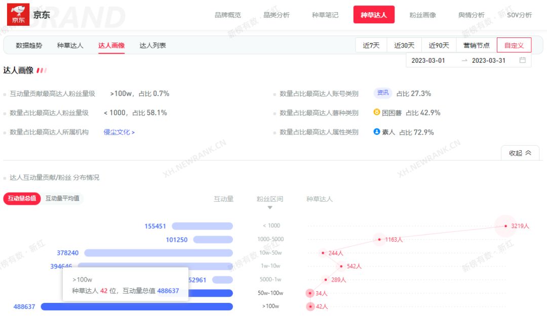 涨粉10w，官方反向营销获赞百万，小红书爆款怎么做？