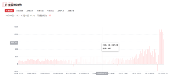 一文玩转B站信息流「商业起飞」