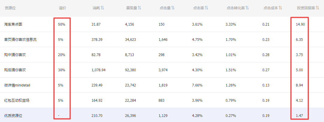 引力魔方有哪些资源位？如何解决投产低问题