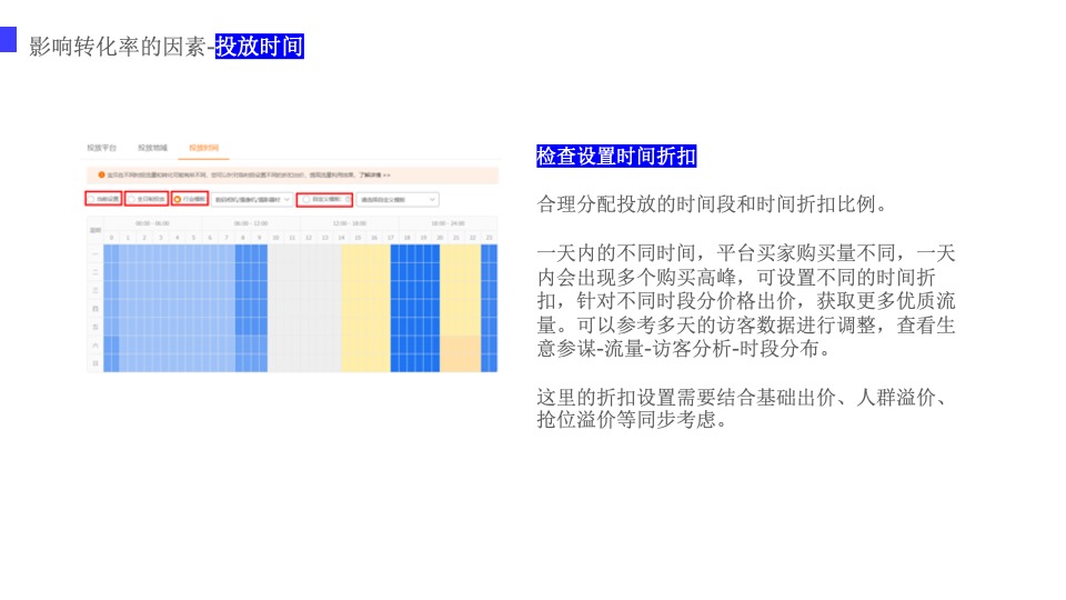 影响直通车转化率的因素