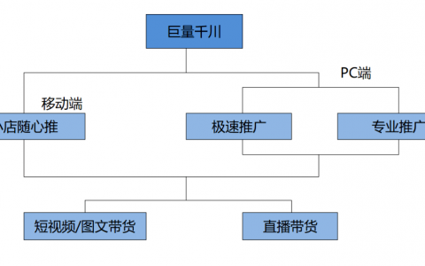 千川投放！如何跑出高投产？