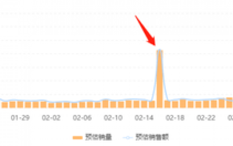 单日GMV突增491%，快手黑马品牌再次撬动“儿童经济”！