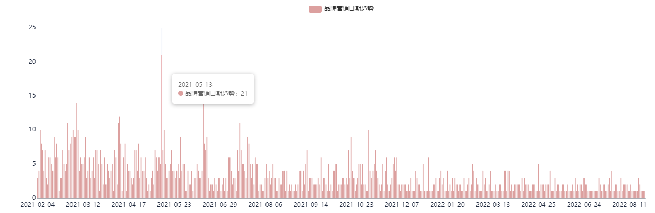 这是一份B站竞品调研分析指南，请查收！