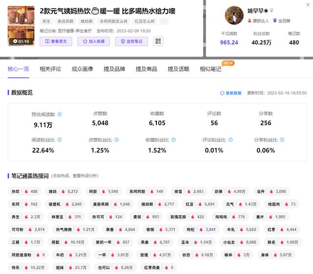 小红书热门话题浏览200万+！两大品牌，联合玩转轻养生