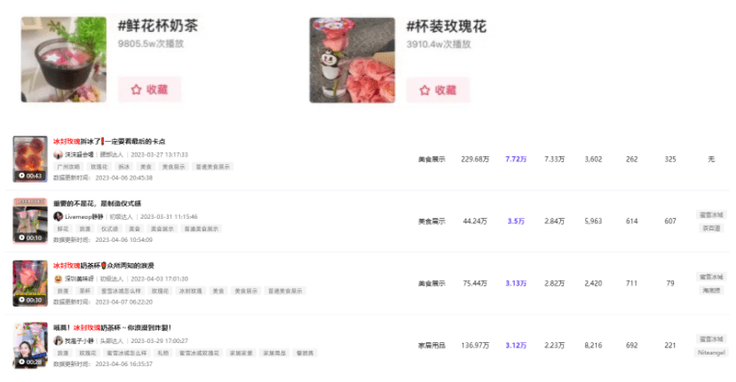 “鲜花杯”全网刷屏，谁在为浪漫买单？小红书用户画像揭晓