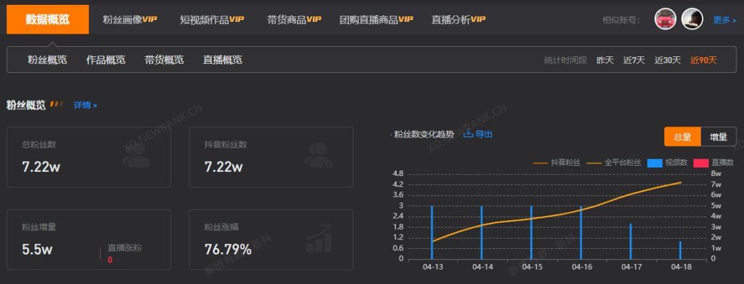 借势淄博烧烤，抖音爆款作品日均获赞超800w