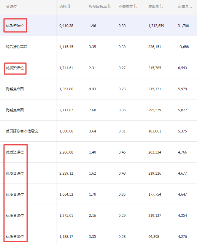 引力魔方有哪些资源位？如何解决投产低问题