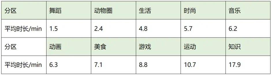 大揭秘！B站“排行榜”视频的上榜秘诀