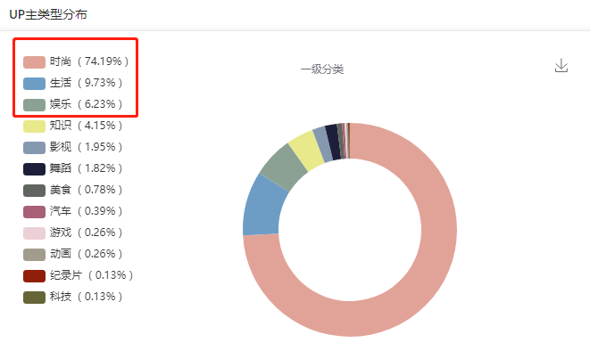 这是一份B站竞品调研分析指南，请查收！