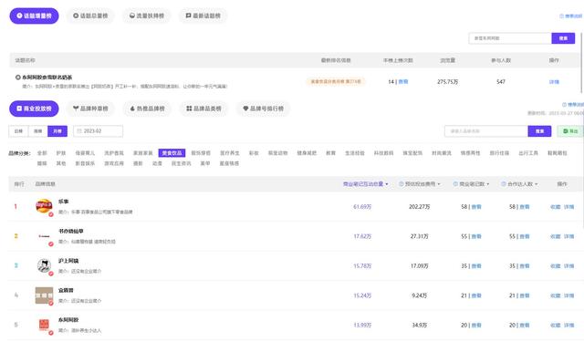小红书热门话题浏览200万+!两大品牌,联合玩转轻养生