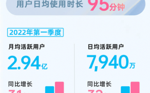 果断收藏丨B站内容带货必须要懂的30条规则，越早知道越好