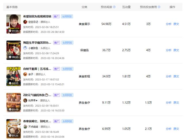 小红书热门话题浏览200万+!两大品牌,联合玩转轻养生