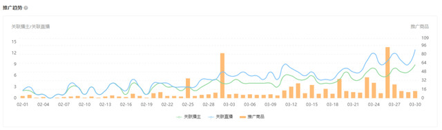接连日销500w，这个黑马品牌为何能打开服饰增量市场？