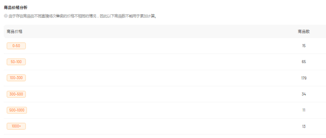 接连日销500w，这个黑马品牌为何能打开服饰增量市场？